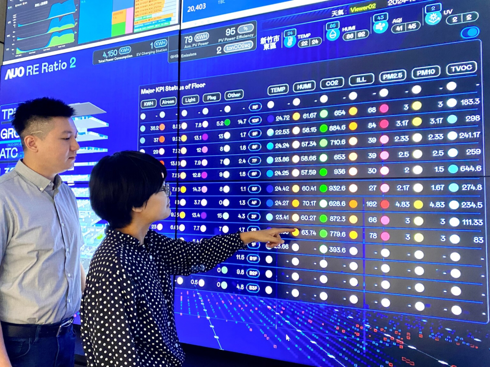 友達推動辦公室場域100%淨零，GRC總部大樓透過智慧樓宇系統進行數位能源控管，提升能源效率以達到節能減碳